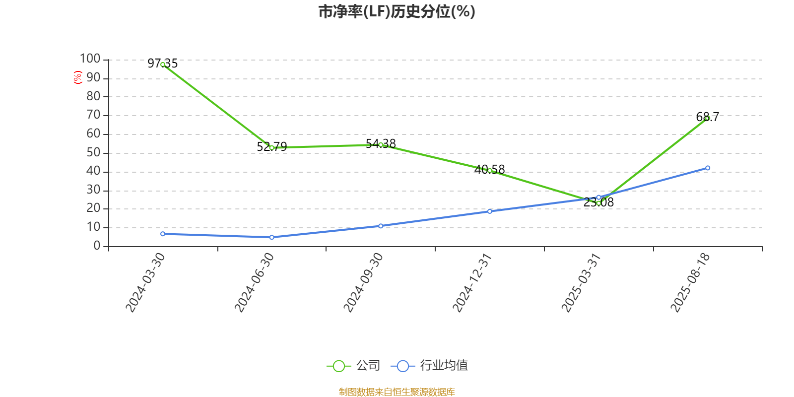 盛景微：2025年上半年凈利潤1437.78萬元 同比增長57.66%
