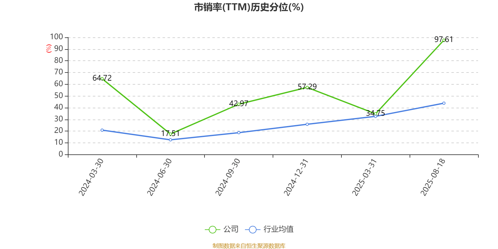 盛景微：2025年上半年凈利潤1437.78萬元 同比增長57.66%
