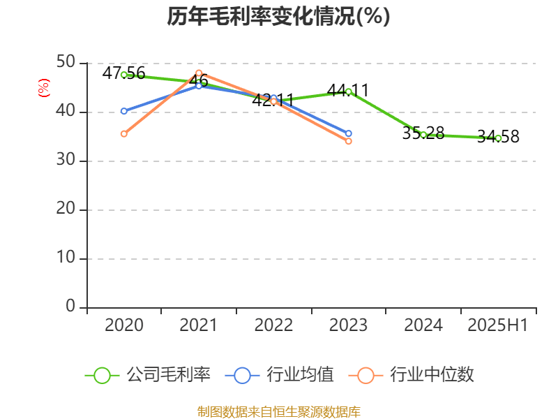 盛景微：2025年上半年凈利潤1437.78萬元 同比增長57.66%