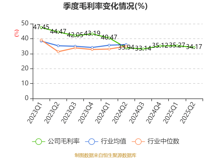 盛景微：2025年上半年凈利潤1437.78萬元 同比增長57.66%