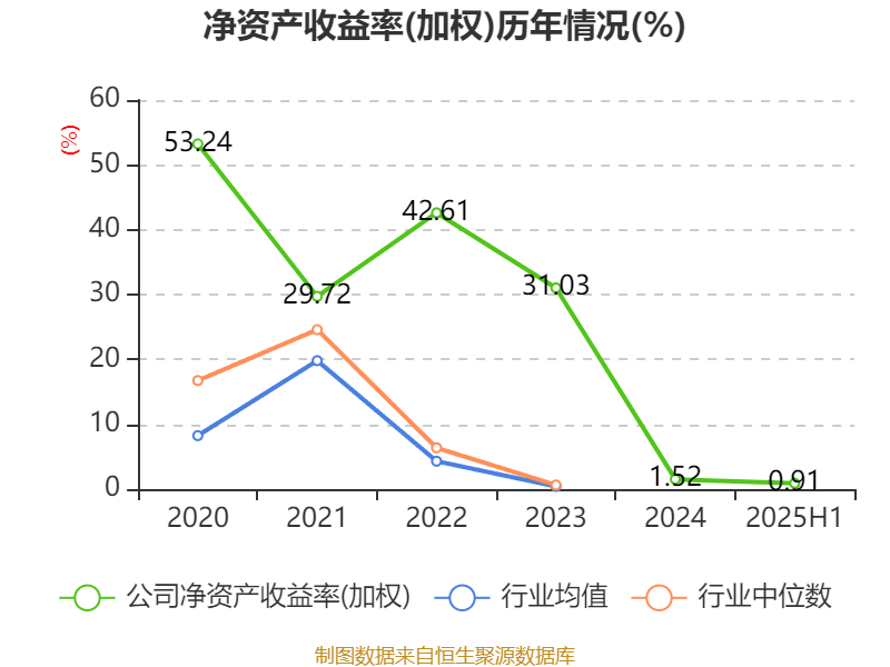 盛景微：2025年上半年凈利潤1437.78萬元 同比增長57.66%