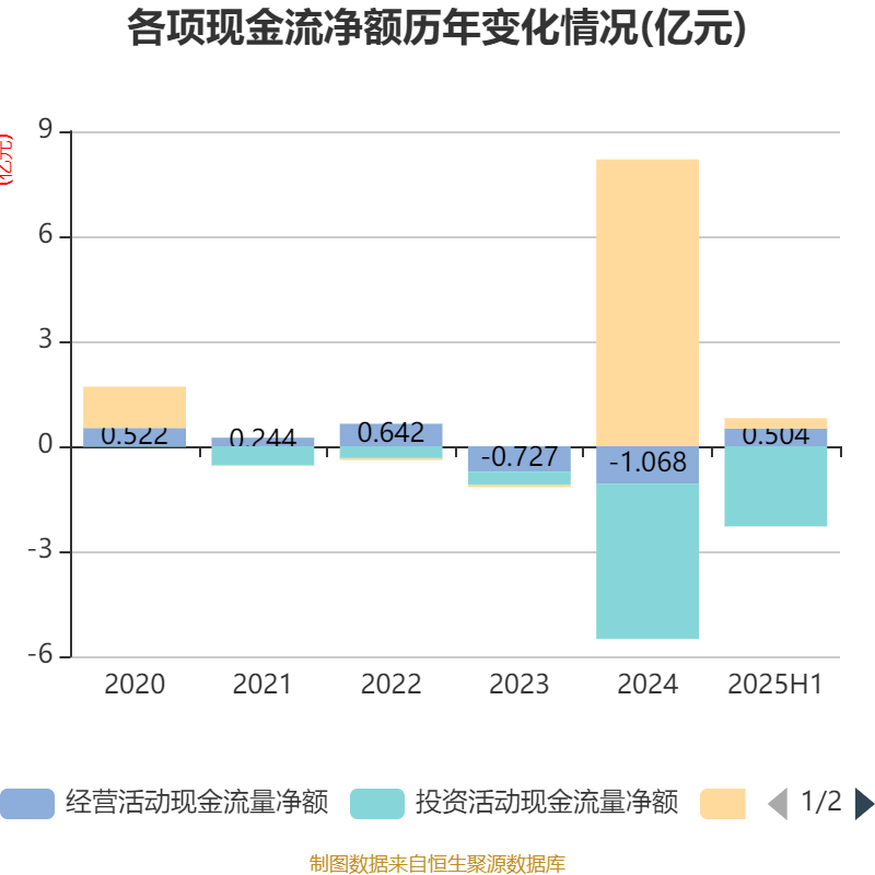 盛景微：2025年上半年凈利潤1437.78萬元 同比增長57.66%