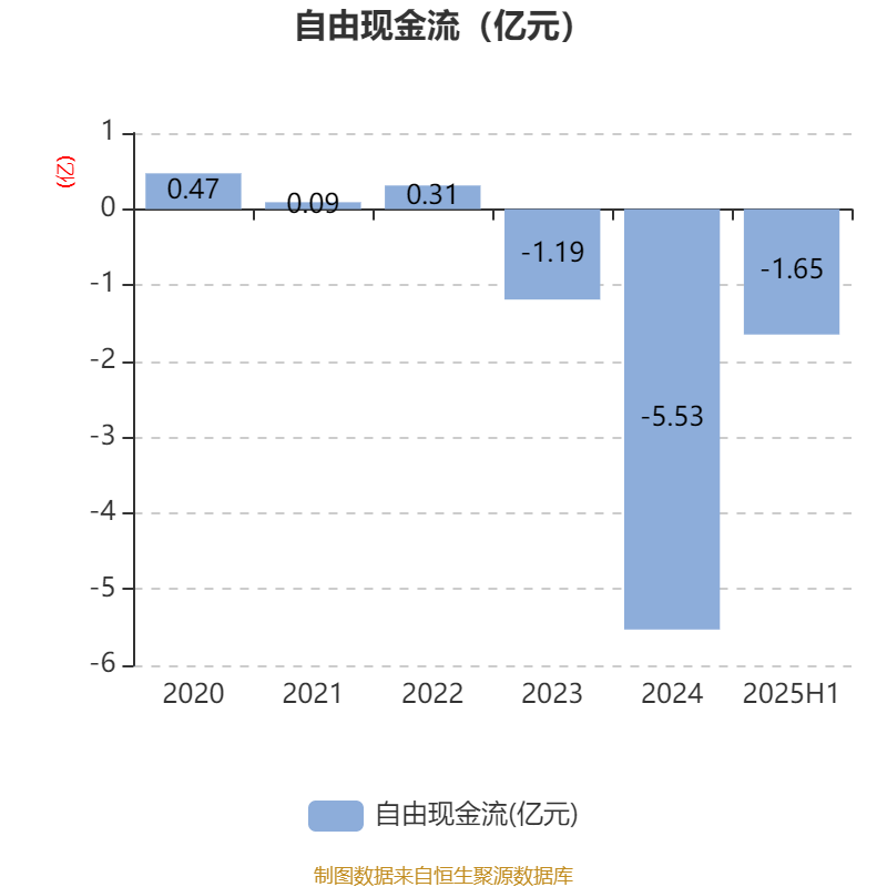 盛景微：2025年上半年凈利潤1437.78萬元 同比增長57.66%