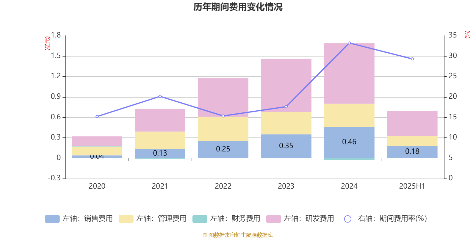 盛景微：2025年上半年凈利潤1437.78萬元 同比增長57.66%