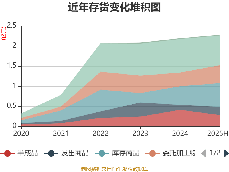 盛景微：2025年上半年凈利潤1437.78萬元 同比增長57.66%