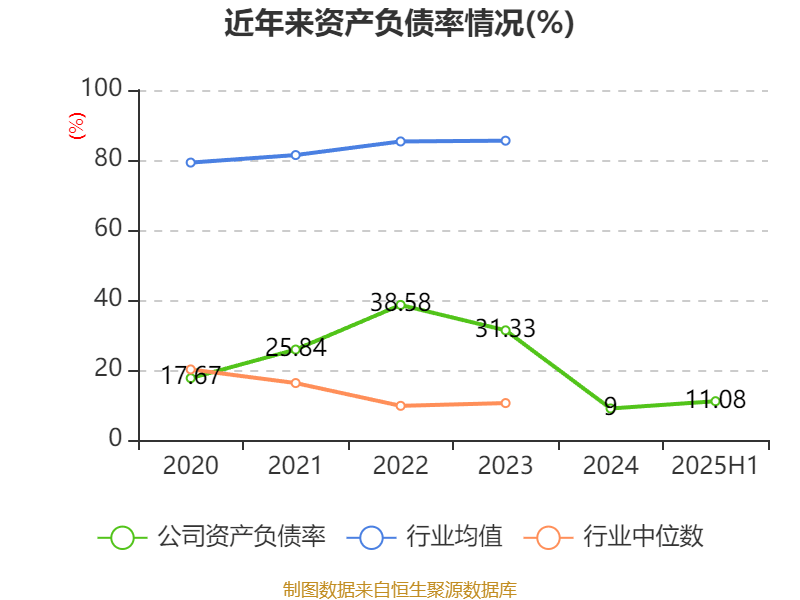 盛景微：2025年上半年凈利潤1437.78萬元 同比增長57.66%