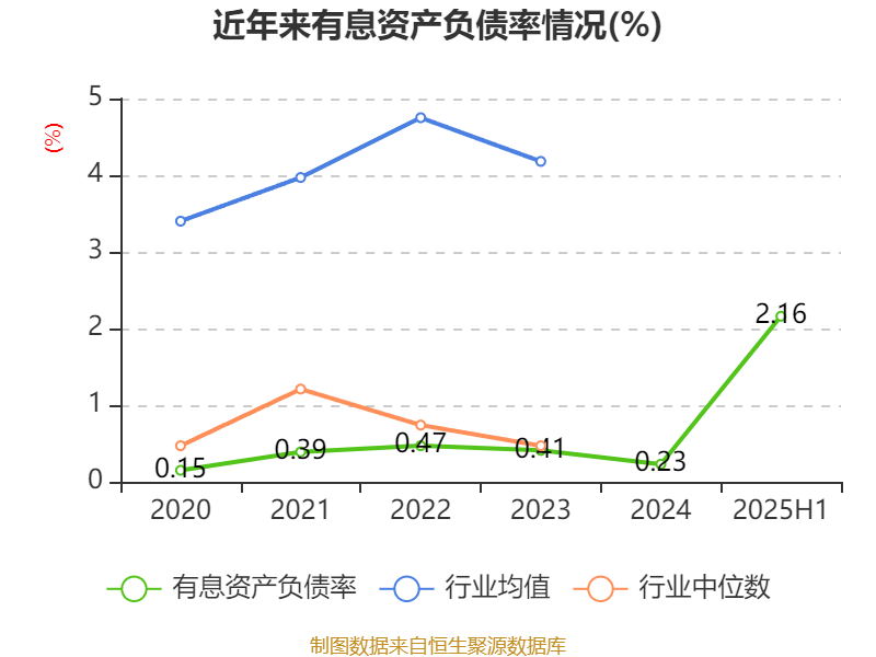 盛景微：2025年上半年凈利潤1437.78萬元 同比增長57.66%