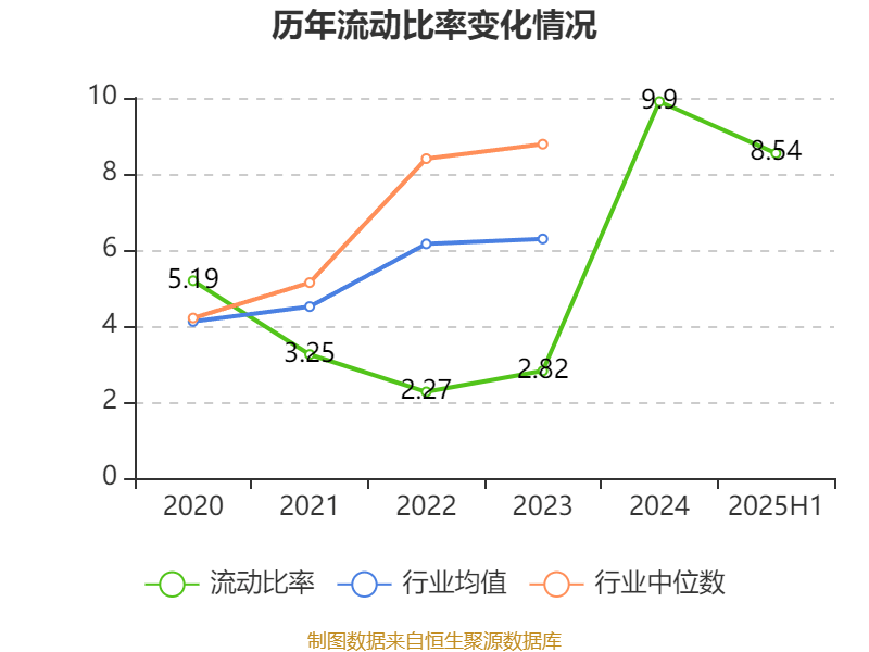 盛景微：2025年上半年凈利潤1437.78萬元 同比增長57.66%