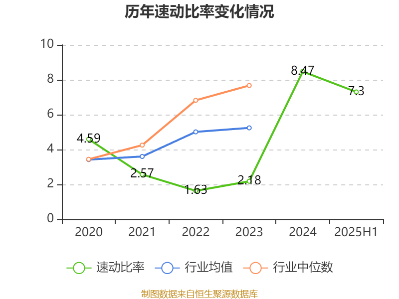 盛景微：2025年上半年凈利潤1437.78萬元 同比增長57.66%