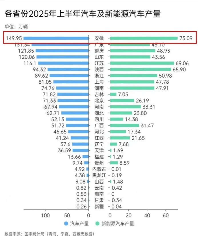 尹同躍、李斌等人成“座上賓”，安徽省委書記與科學(xué)家企業(yè)家圍坐交流，現(xiàn)場回應(yīng)具體訴求