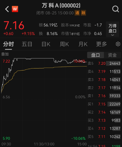 A股一天成交超3萬億元！有人雀躍有人愁，牛市還能走多遠(yuǎn)？