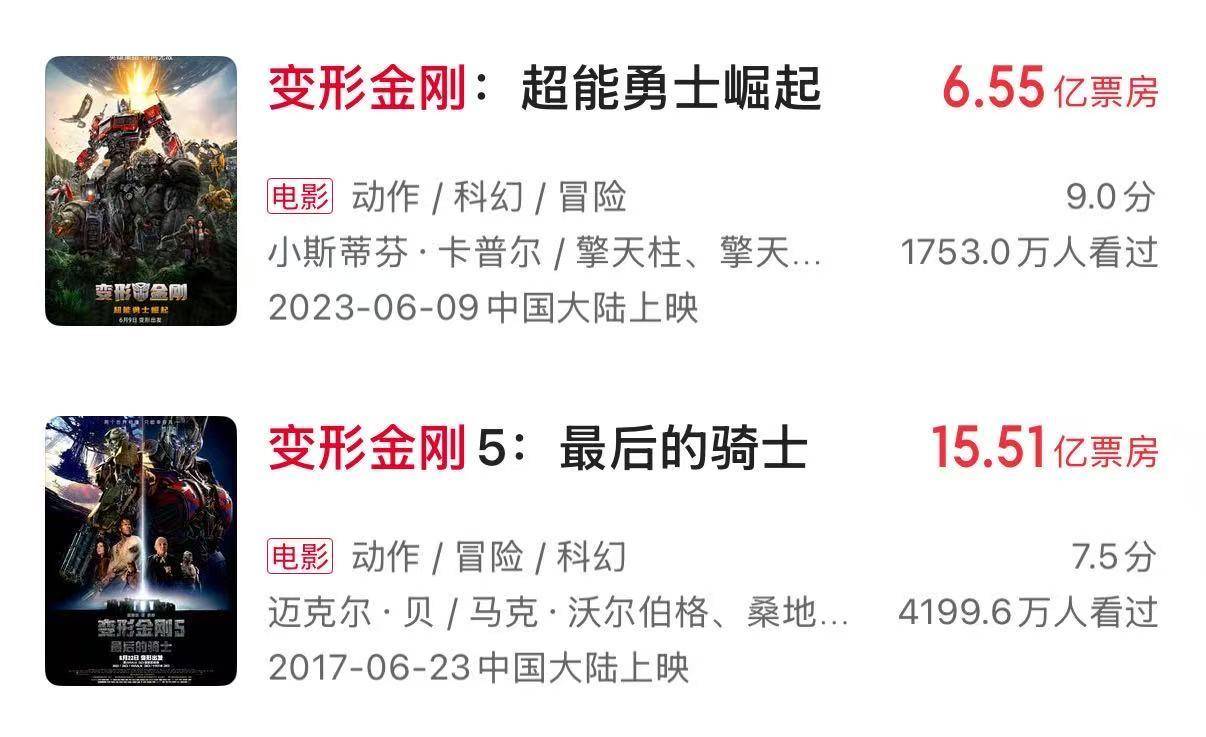 十年來口碑最佳暑期檔，電影卻賣不動了？