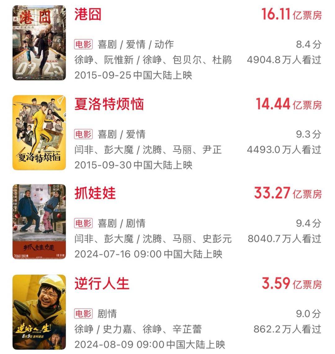 十年來口碑最佳暑期檔，電影卻賣不動了？