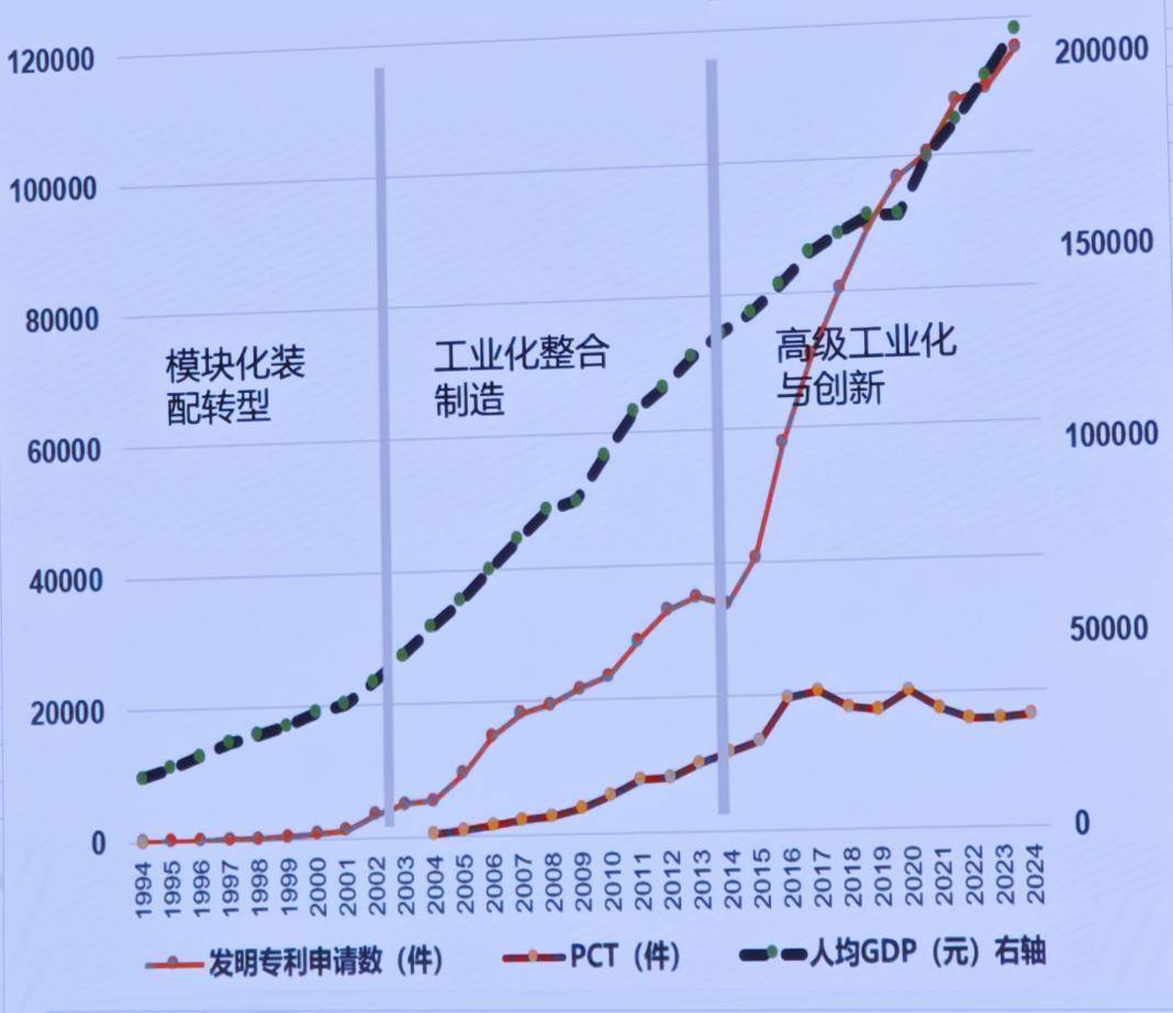 深圳原副市長(zhǎng)唐杰：大量的科學(xué)和產(chǎn)業(yè)無(wú)關(guān)，但產(chǎn)業(yè)的0-1一定來(lái)自科學(xué)