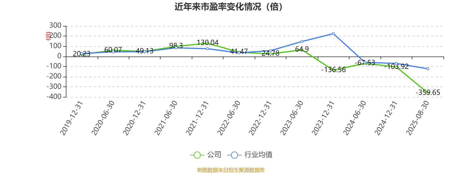歌華有線：2025年上半年凈利潤(rùn)同比減虧3507.99萬(wàn)元