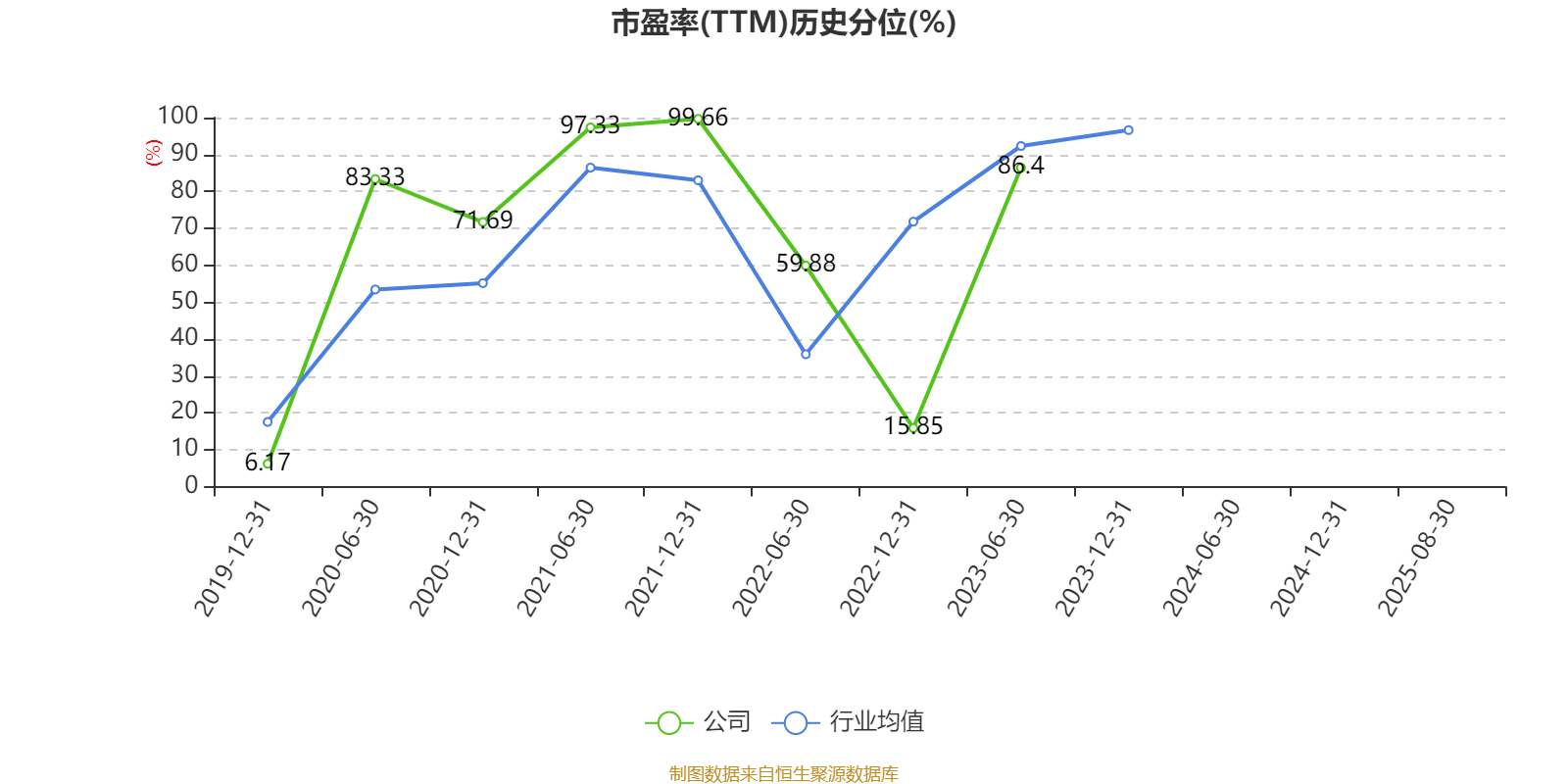 歌華有線：2025年上半年凈利潤(rùn)同比減虧3507.99萬(wàn)元