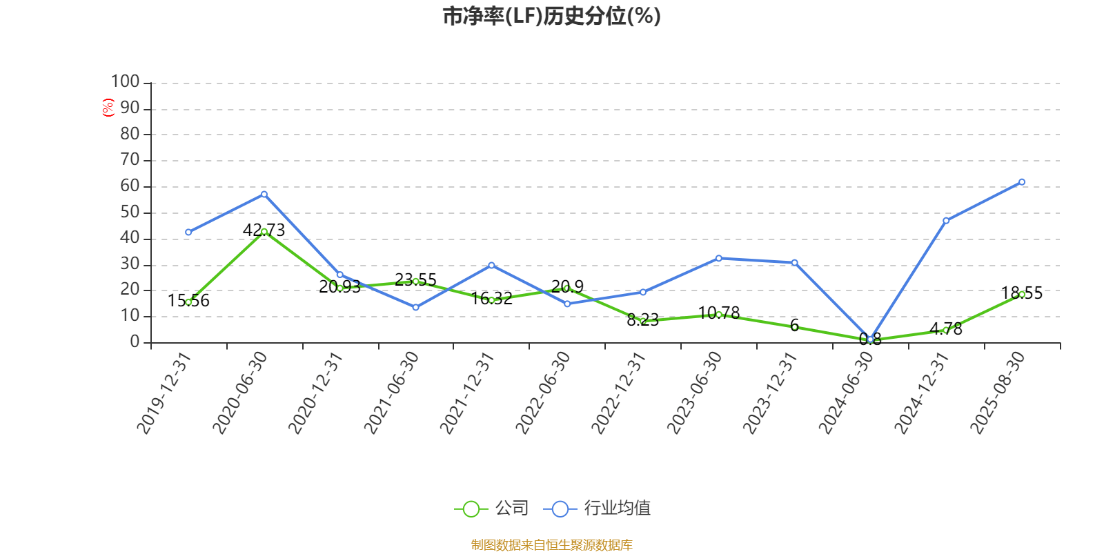 歌華有線：2025年上半年凈利潤(rùn)同比減虧3507.99萬(wàn)元