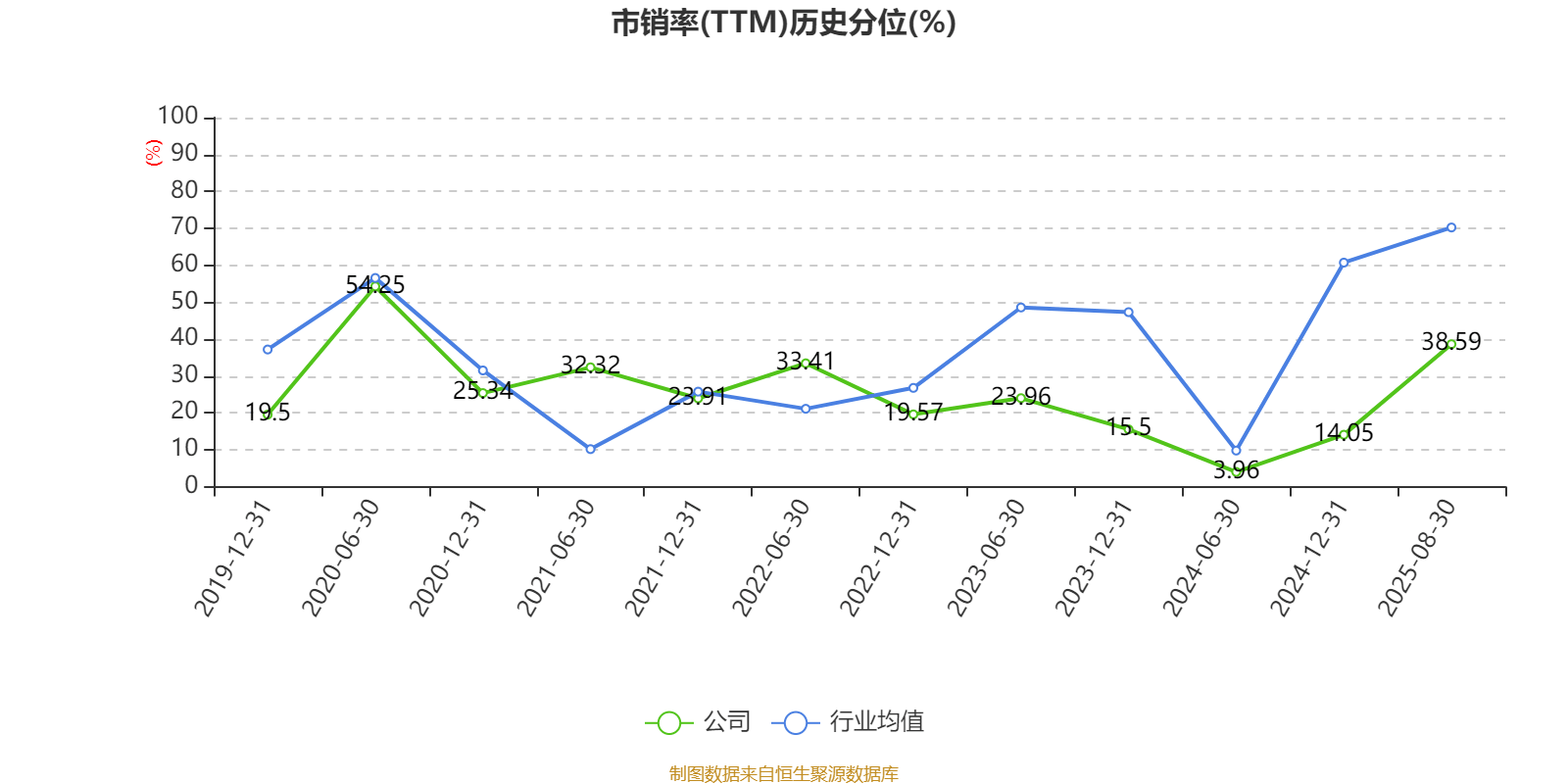 歌華有線：2025年上半年凈利潤(rùn)同比減虧3507.99萬(wàn)元