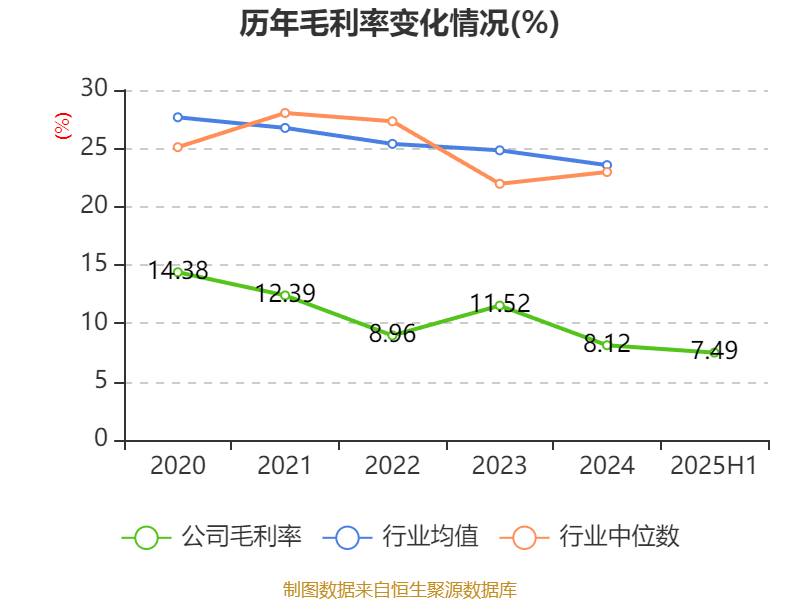 歌華有線：2025年上半年凈利潤(rùn)同比減虧3507.99萬(wàn)元