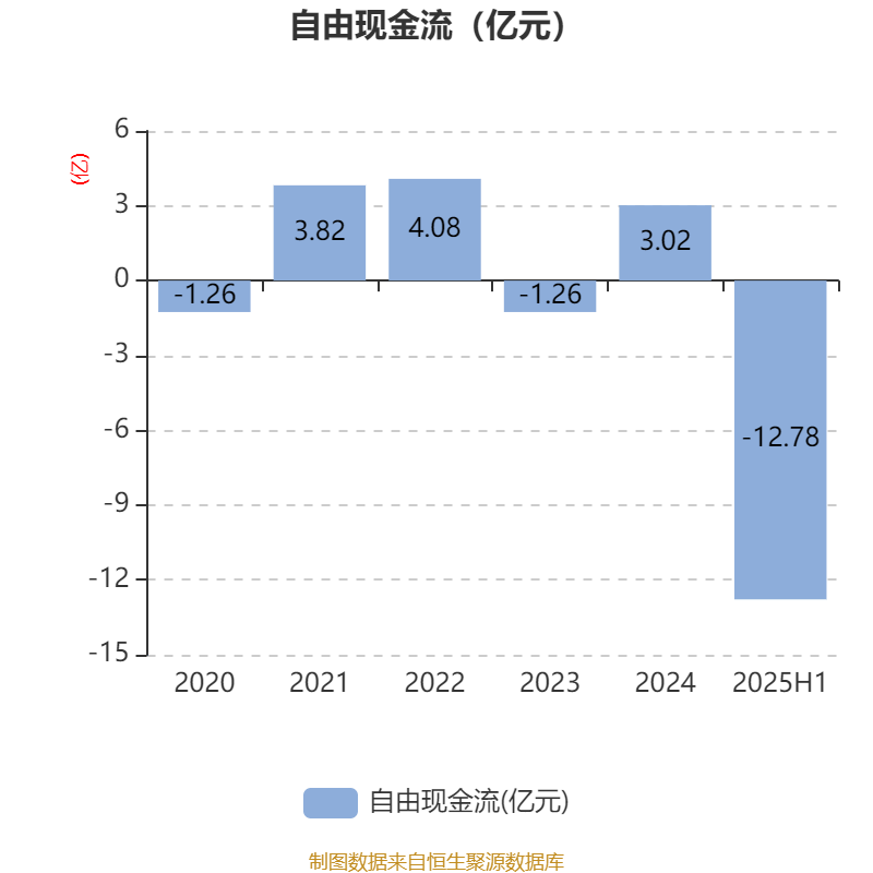 歌華有線：2025年上半年凈利潤(rùn)同比減虧3507.99萬(wàn)元