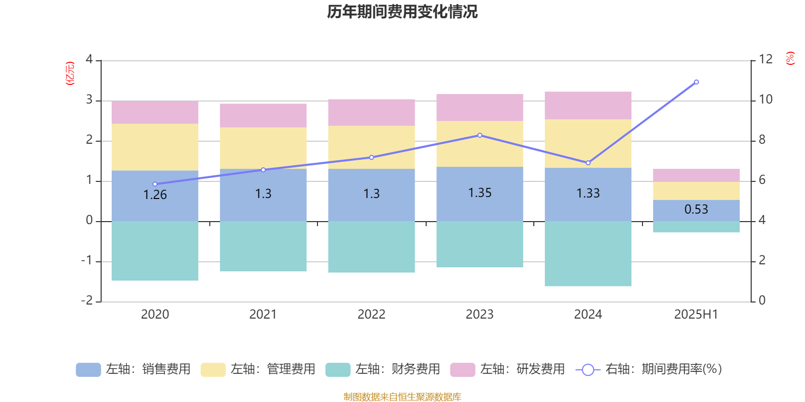 歌華有線：2025年上半年凈利潤(rùn)同比減虧3507.99萬(wàn)元