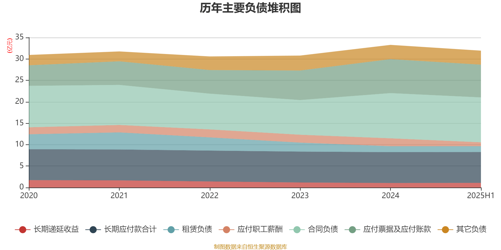歌華有線：2025年上半年凈利潤(rùn)同比減虧3507.99萬(wàn)元