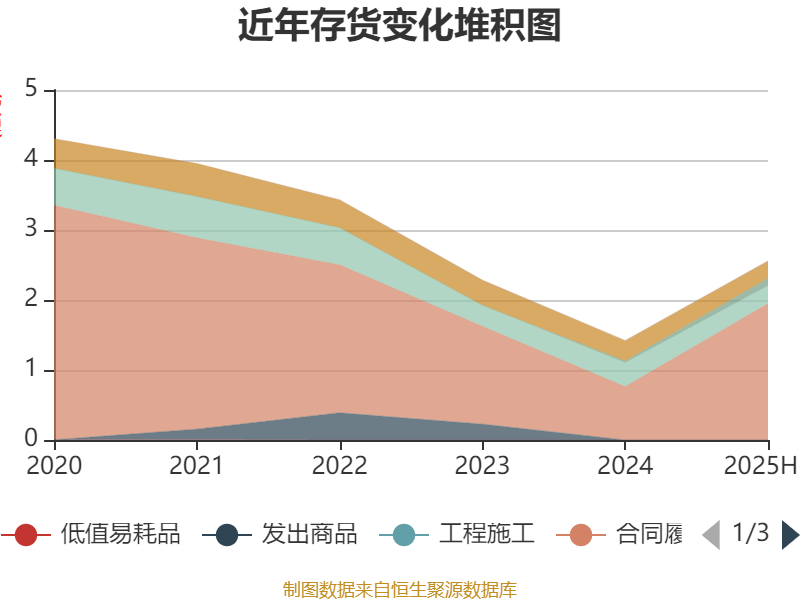 歌華有線：2025年上半年凈利潤(rùn)同比減虧3507.99萬(wàn)元
