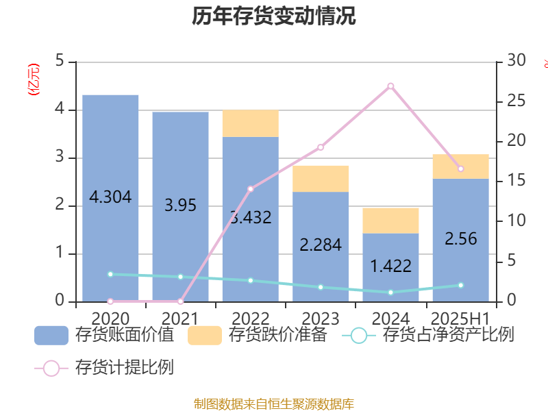 歌華有線：2025年上半年凈利潤(rùn)同比減虧3507.99萬(wàn)元