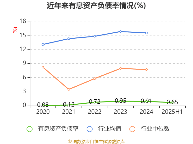 歌華有線：2025年上半年凈利潤(rùn)同比減虧3507.99萬(wàn)元