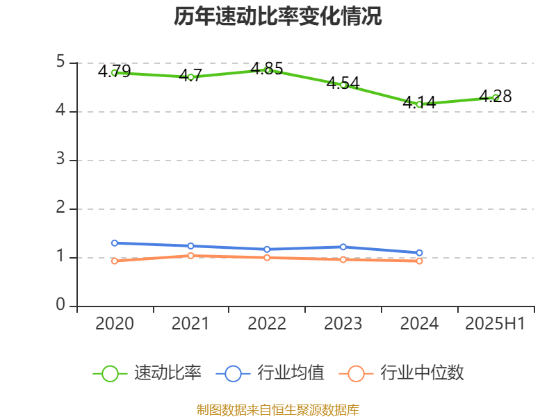 歌華有線：2025年上半年凈利潤(rùn)同比減虧3507.99萬(wàn)元