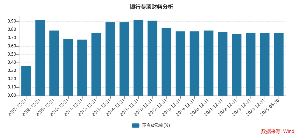 中報(bào)業(yè)績突破147億元 寧波銀行首次宣布實(shí)施中期分紅