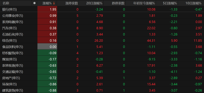 A股回調(diào)！原因為何？