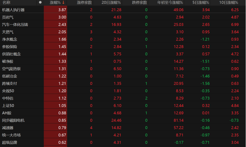 A股回調(diào)！原因為何？