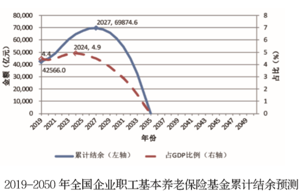 事關(guān)養(yǎng)老金！萬億級國資充實社保， 有哪些影響？