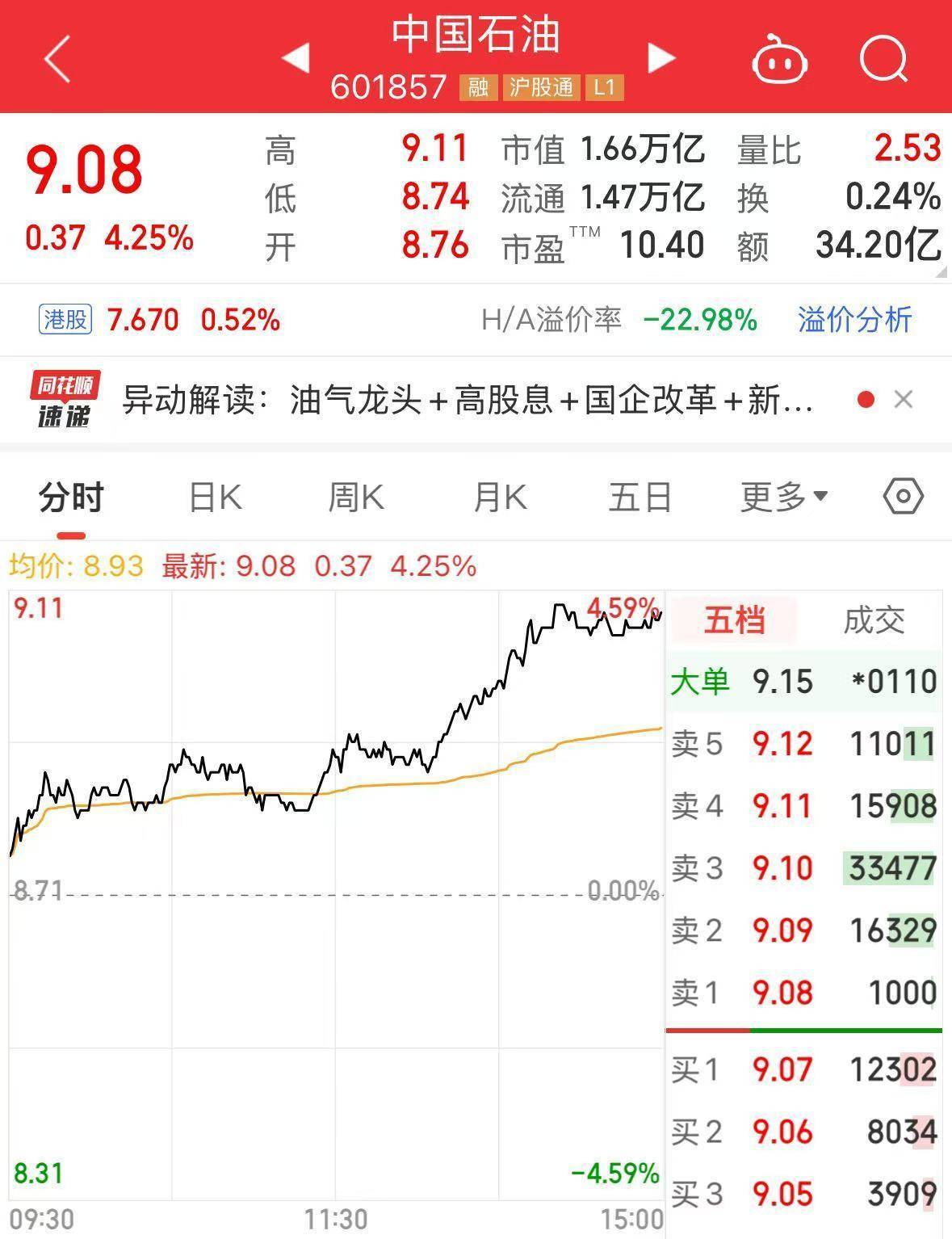 最新！中國石油集團擬將5.41億股公司A股股份劃轉(zhuǎn)給中國移動集團