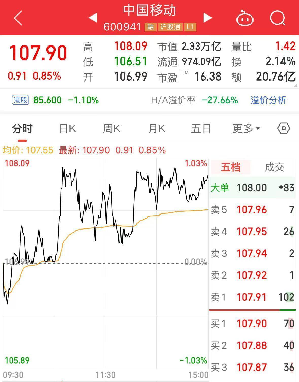 最新！中國石油集團擬將5.41億股公司A股股份劃轉(zhuǎn)給中國移動集團