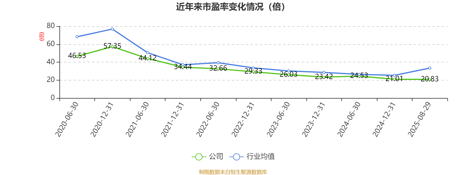 公牛集團(tuán)：2025年上半年凈利潤20.6億元