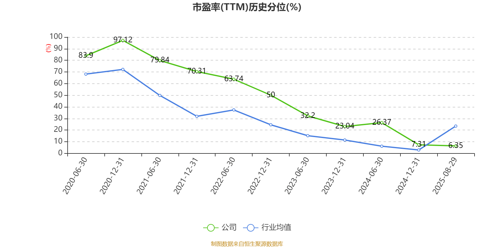 公牛集團(tuán)：2025年上半年凈利潤20.6億元