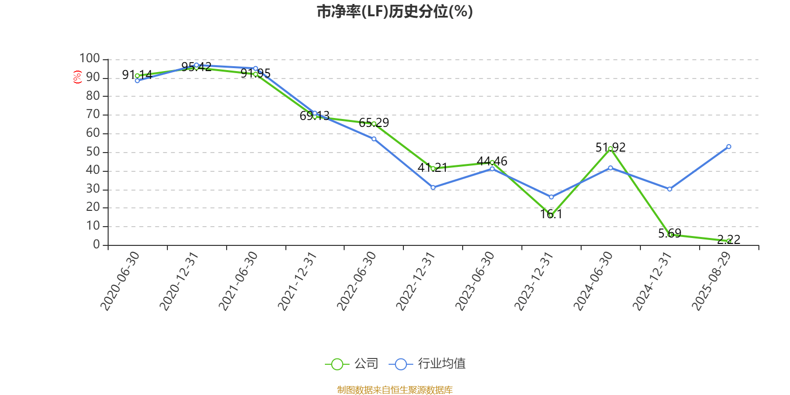 公牛集團(tuán)：2025年上半年凈利潤20.6億元