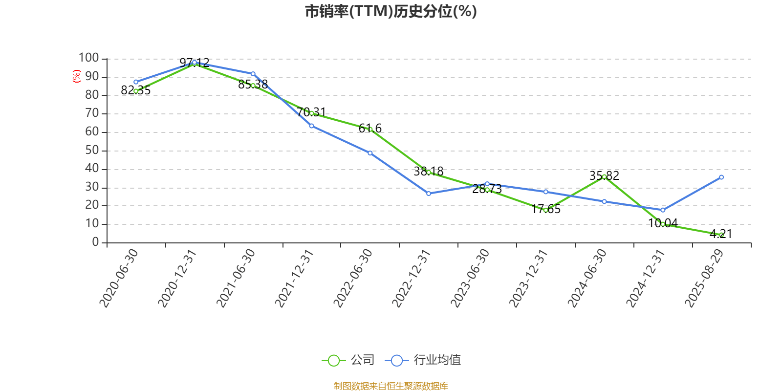 公牛集團(tuán)：2025年上半年凈利潤20.6億元