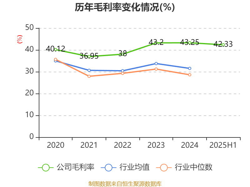 公牛集團(tuán)：2025年上半年凈利潤20.6億元
