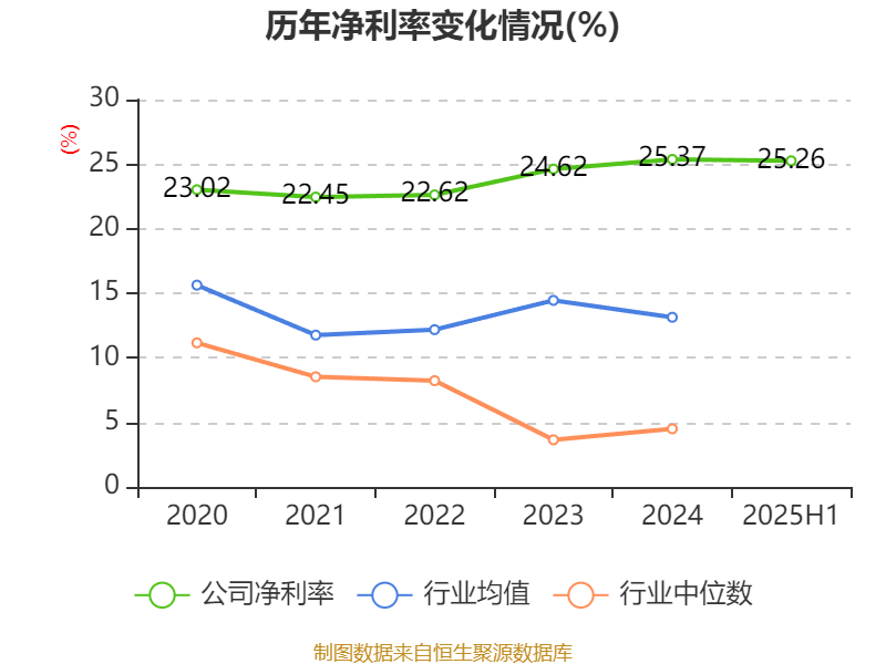 公牛集團(tuán)：2025年上半年凈利潤20.6億元