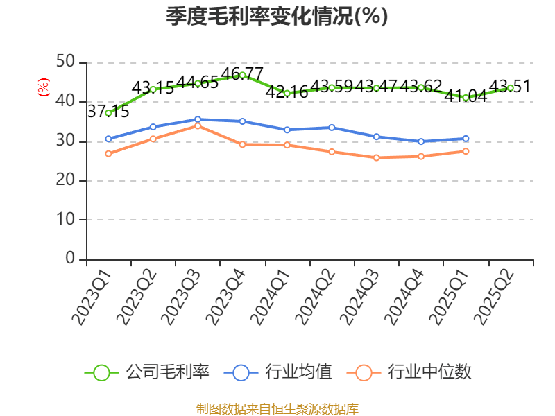 公牛集團(tuán)：2025年上半年凈利潤20.6億元