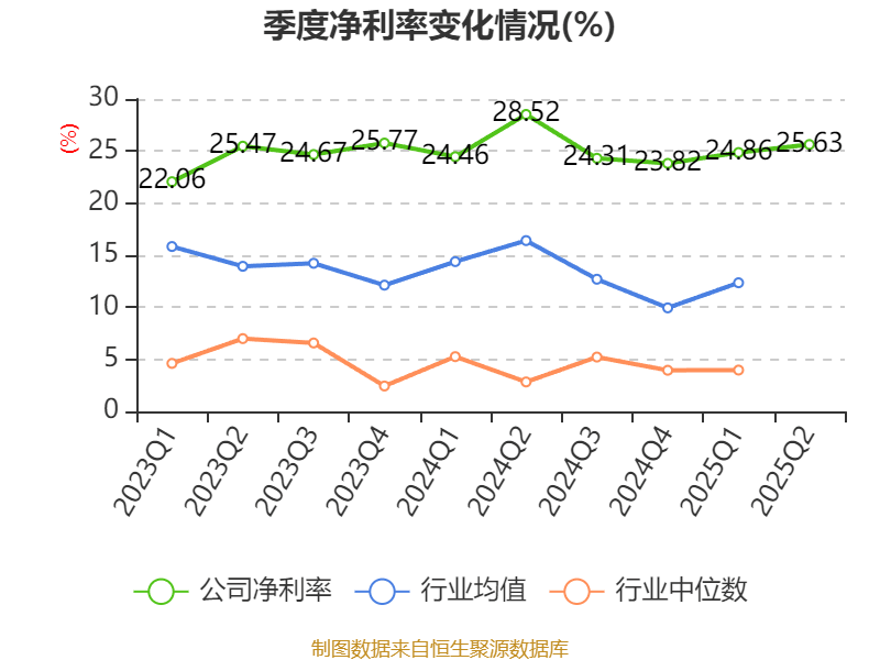 公牛集團(tuán)：2025年上半年凈利潤20.6億元