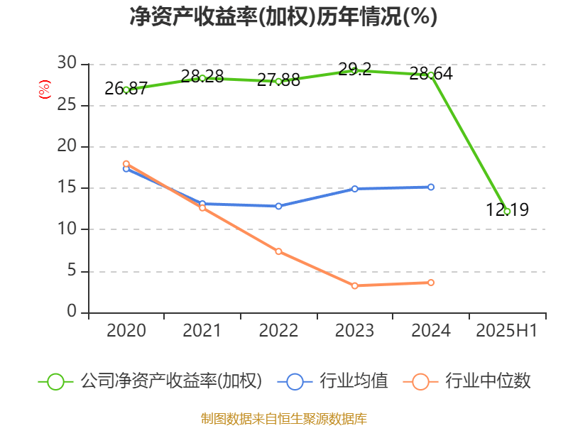 公牛集團(tuán)：2025年上半年凈利潤20.6億元