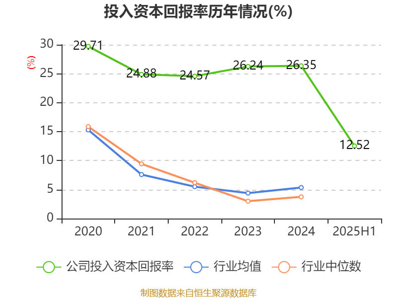 公牛集團(tuán)：2025年上半年凈利潤20.6億元