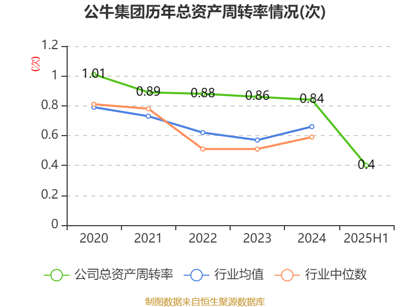 公牛集團(tuán)：2025年上半年凈利潤20.6億元