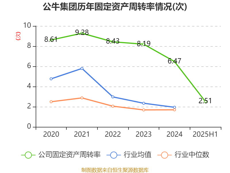 公牛集團(tuán)：2025年上半年凈利潤20.6億元