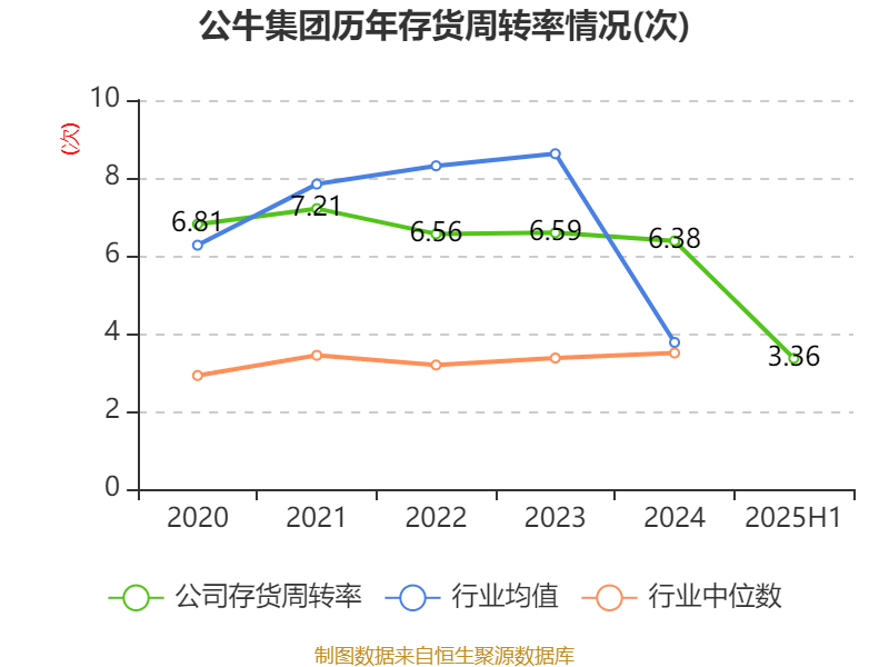 公牛集團(tuán)：2025年上半年凈利潤20.6億元