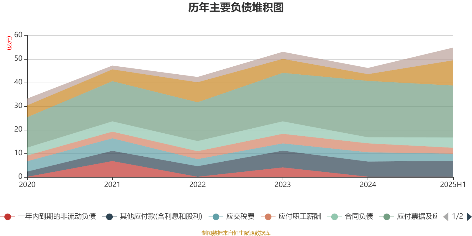 公牛集團(tuán)：2025年上半年凈利潤20.6億元